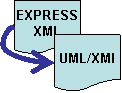 UML to EXPRESS