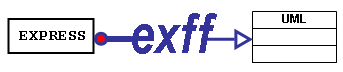 The exff Logo