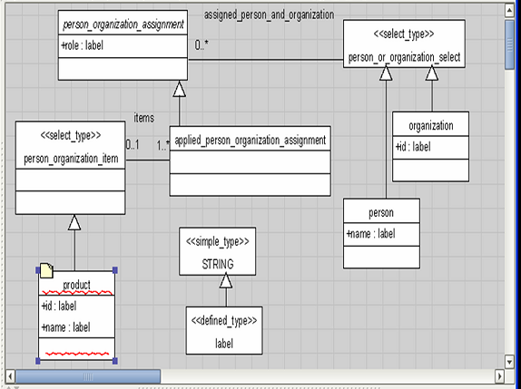 An example UML diagram of EXPRESS using a UML Profile